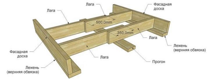 Особенности устройства полов в деревянном доме