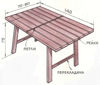  Размеры раскладного прямоугольного столика