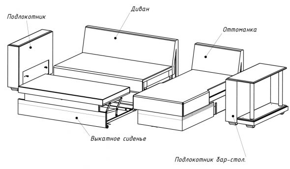 Схема разборки углового дивана