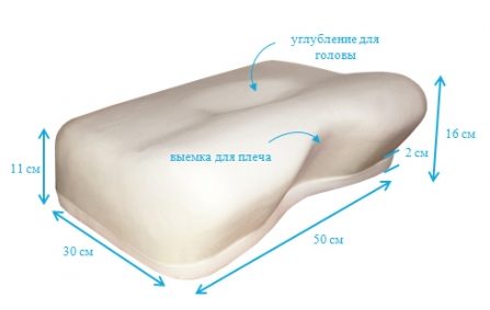 Ортопедическая трехслойная подушка