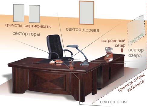 Размещение мебели в кабинете руководителя
