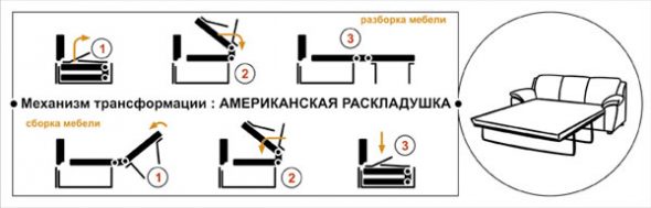 Схема раскладывания дивана