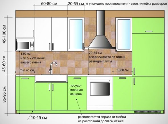 Размеры кухонных модулей