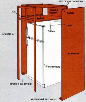 Схема общего вида шкафа