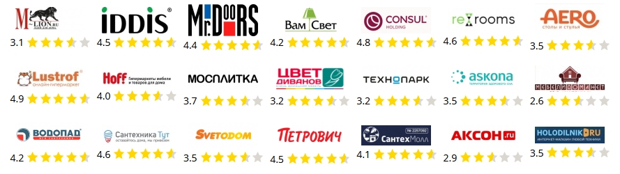 www.RatingFirmPoRemontu.ru — рейтинг лучших строительных магазинов в Москве и МО